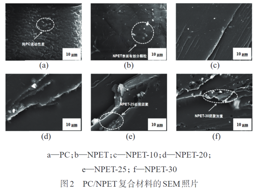 久信達(dá)為您科普PC/NPET復(fù)合材料的制備與性能(圖3)